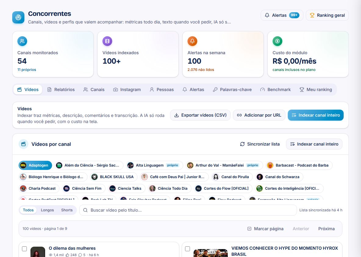 Vídeos dos concorrentes