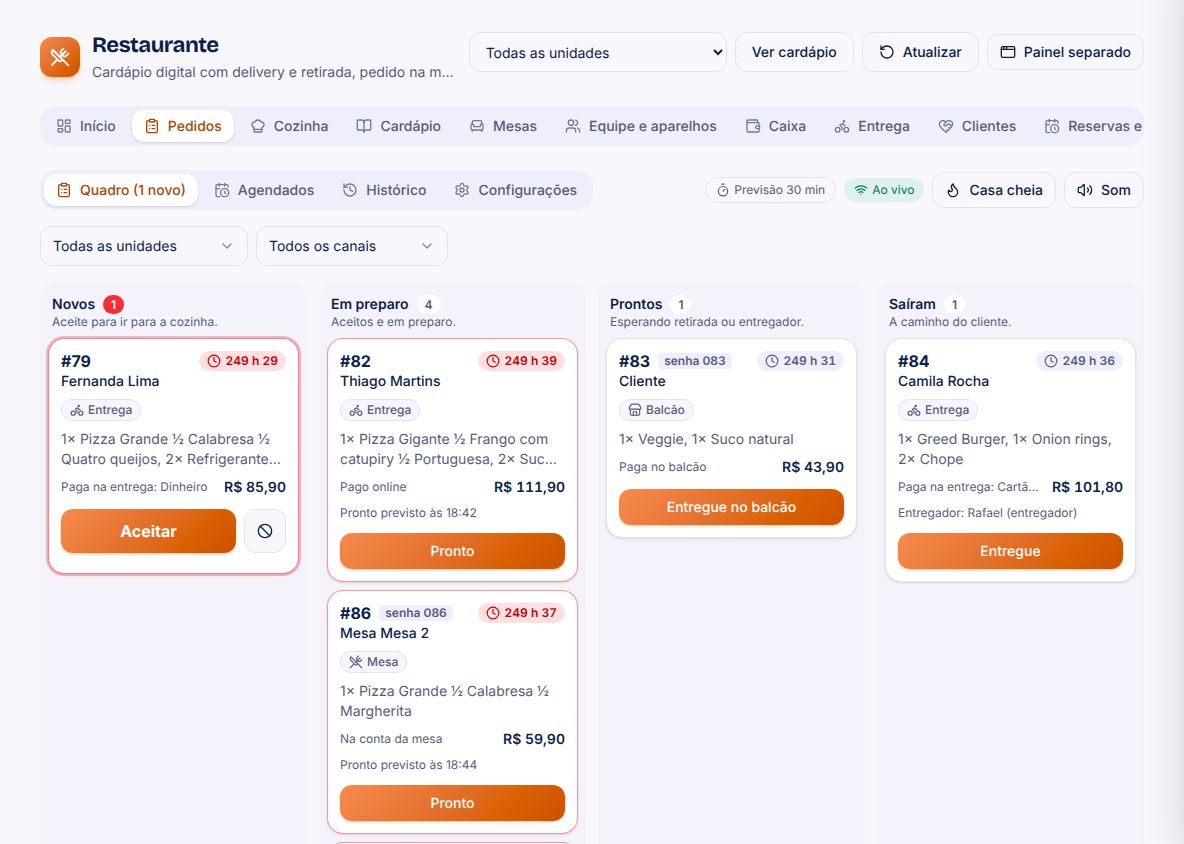 Pedidos do dia